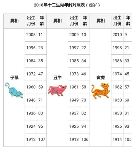 40屬什麼|搞懂十二生肖年齡、西元年份，2024龍年你幾歲？